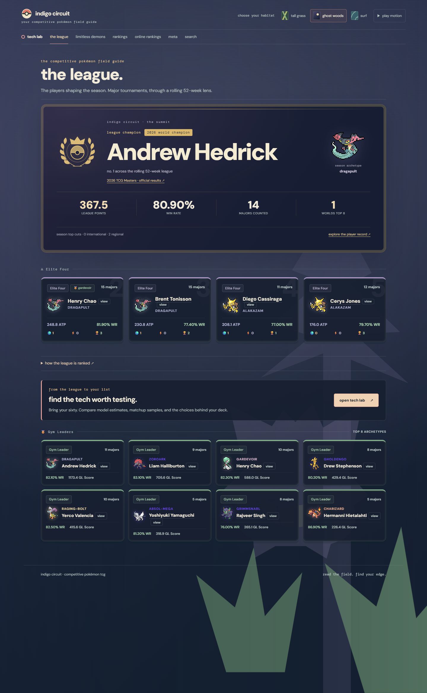 Screenshot of the live Indigo Circuit website